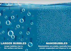 Nano oxy là gì và nó có những lợi ích như thế nào cho ngành nuôi trồng thủy sản